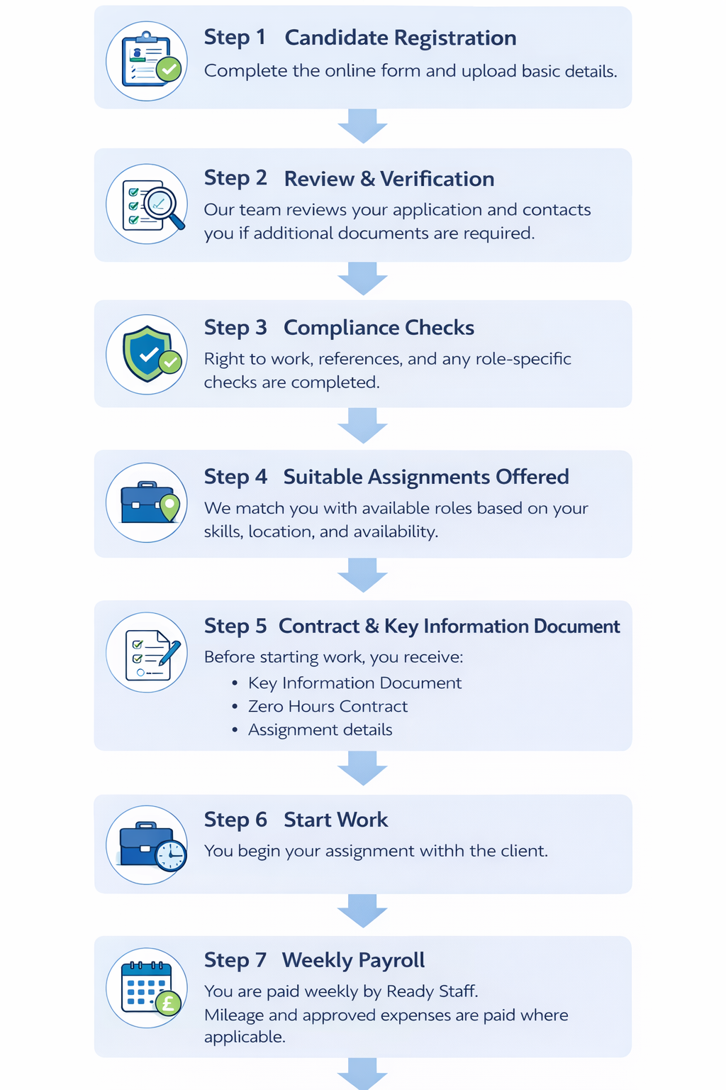 Registration Process